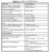 TSO C146 RTCA DO-229 Labels.png