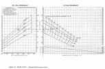 O200 Performance Curves.jpg