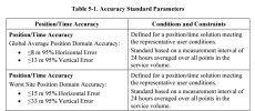 SPS Accuracy Standard.jpg