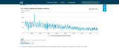 Aviation Gasoline (Thousand Barrels).png