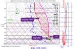 2S-DSM-High-CINH-High-CAPE.png