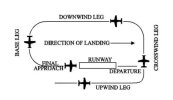 AIM Traffic Pattern.jpg