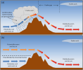 foehn diagram.png