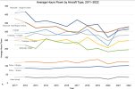 Avaerage hours per aircraft type.jpg