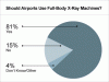 airport_pie_chart_370x278.gif