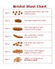 479px-Bristol_stool_chart.svg.png