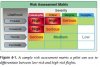 RiskAssessmentMatrix.jpg