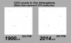 CO2_in_Atmosphere_1900v2014.jpg