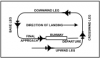 Airport_Traffic_Pattern_with_Upwind_Leg.png