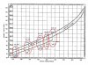 TSIO-520 D Fuel Flow - red circles.JPG