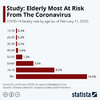 Covid-19 China deaths by age group.jpg