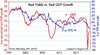 5-yr TIPS vs 2-yr GDP.jpg