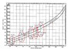 TSIO-520 D Fuel Flow - red circles.JPG