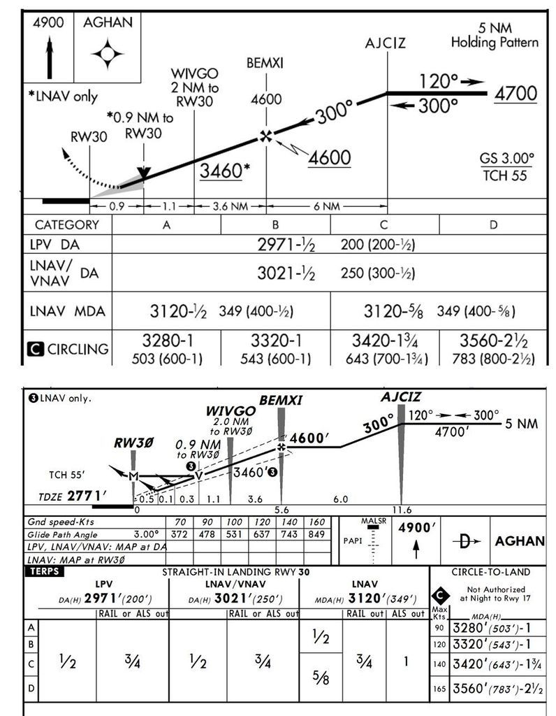 LBF%20RNAV%2030_zpsw530mz5x.jpg