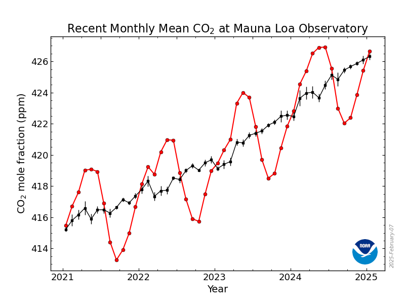 co2_trend_mlo.png