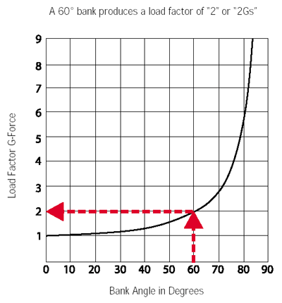 lesson9figure01.gif