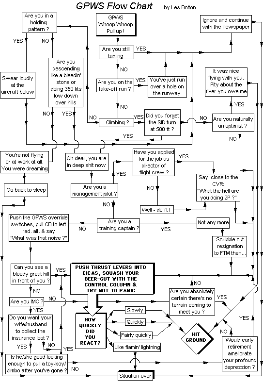 gpws_flowchart.gif