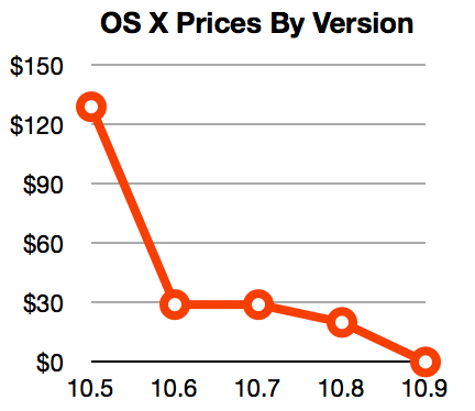 osx-prices@2x.png