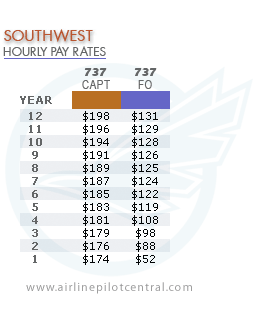 pay_southwest2006.gif