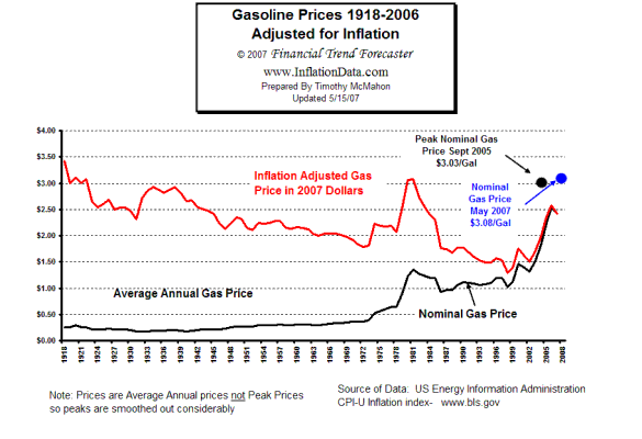 Gas_inflation.gif