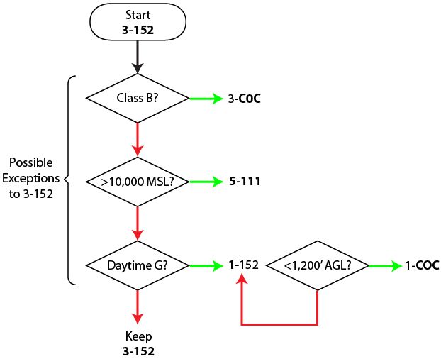 VFR_Miniimums_Flow_Chart.jpg