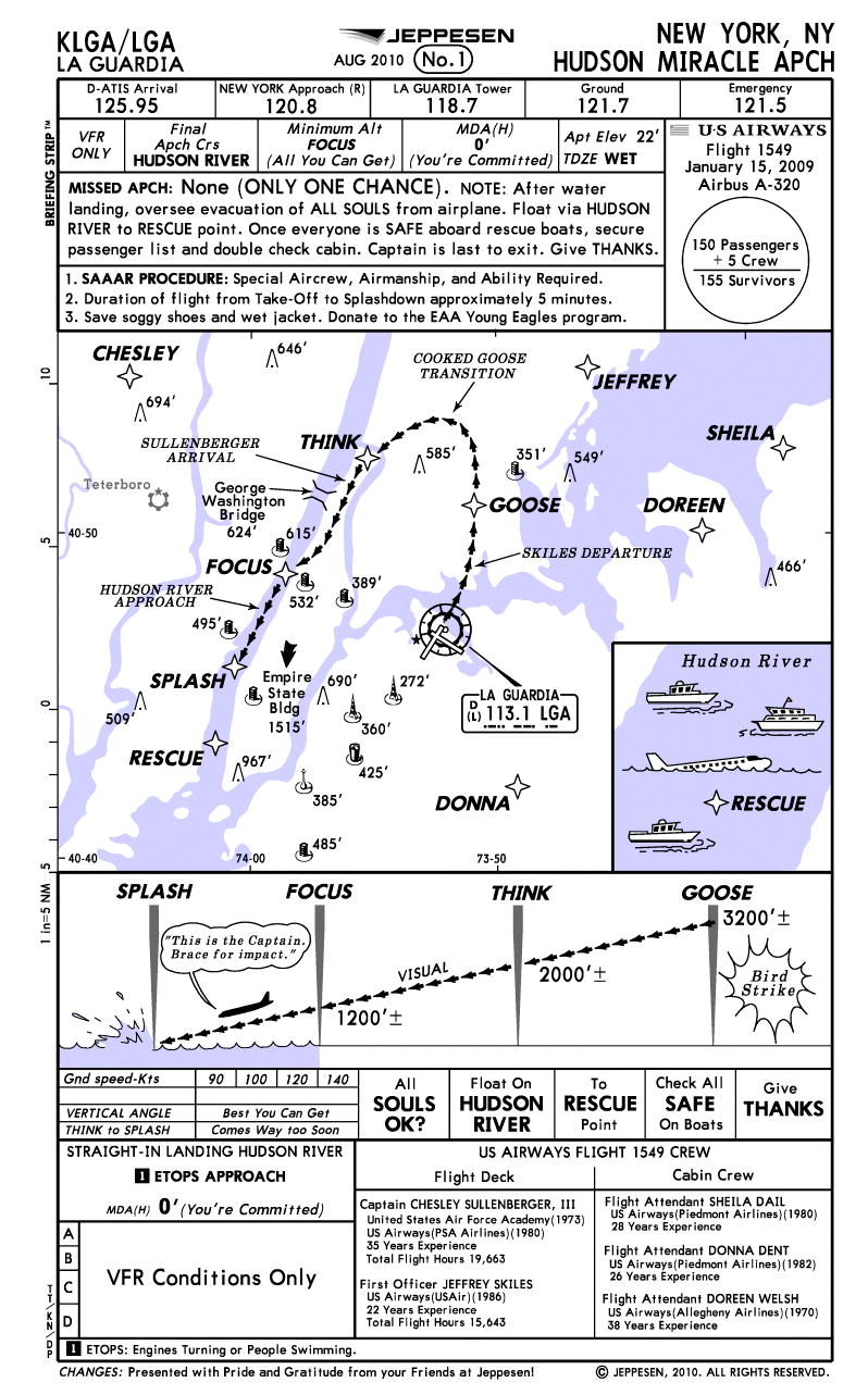 hudson-miracle-approach-chart.jpg